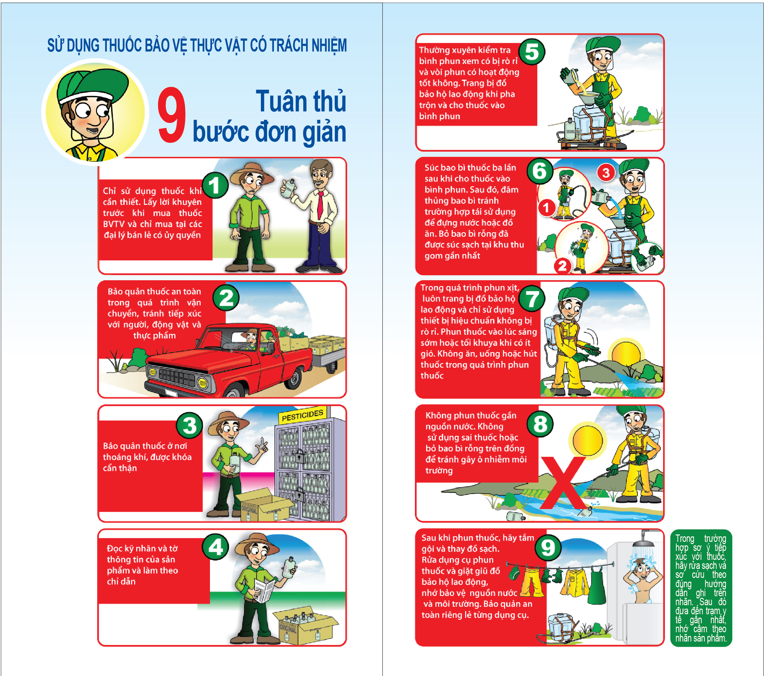 Trách nhiệm khi sử dụng khi sử dụng thuốc